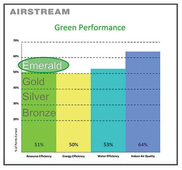 green-stats