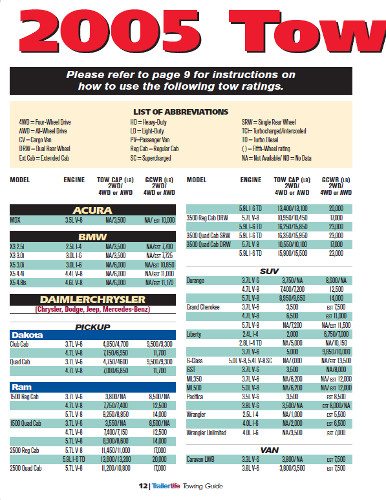 2005-towing-guide