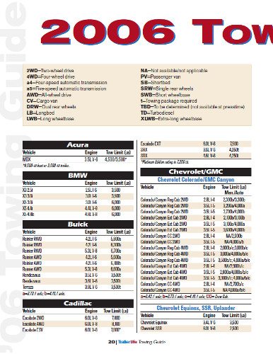 2006-towing-guide