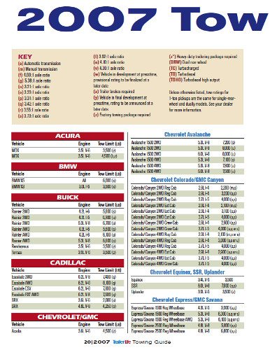 2007-towing-guide