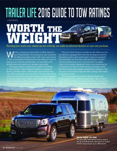 Airstream Weight Chart