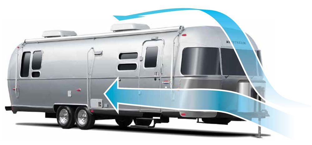 Airstream Performance Airstream Performance
