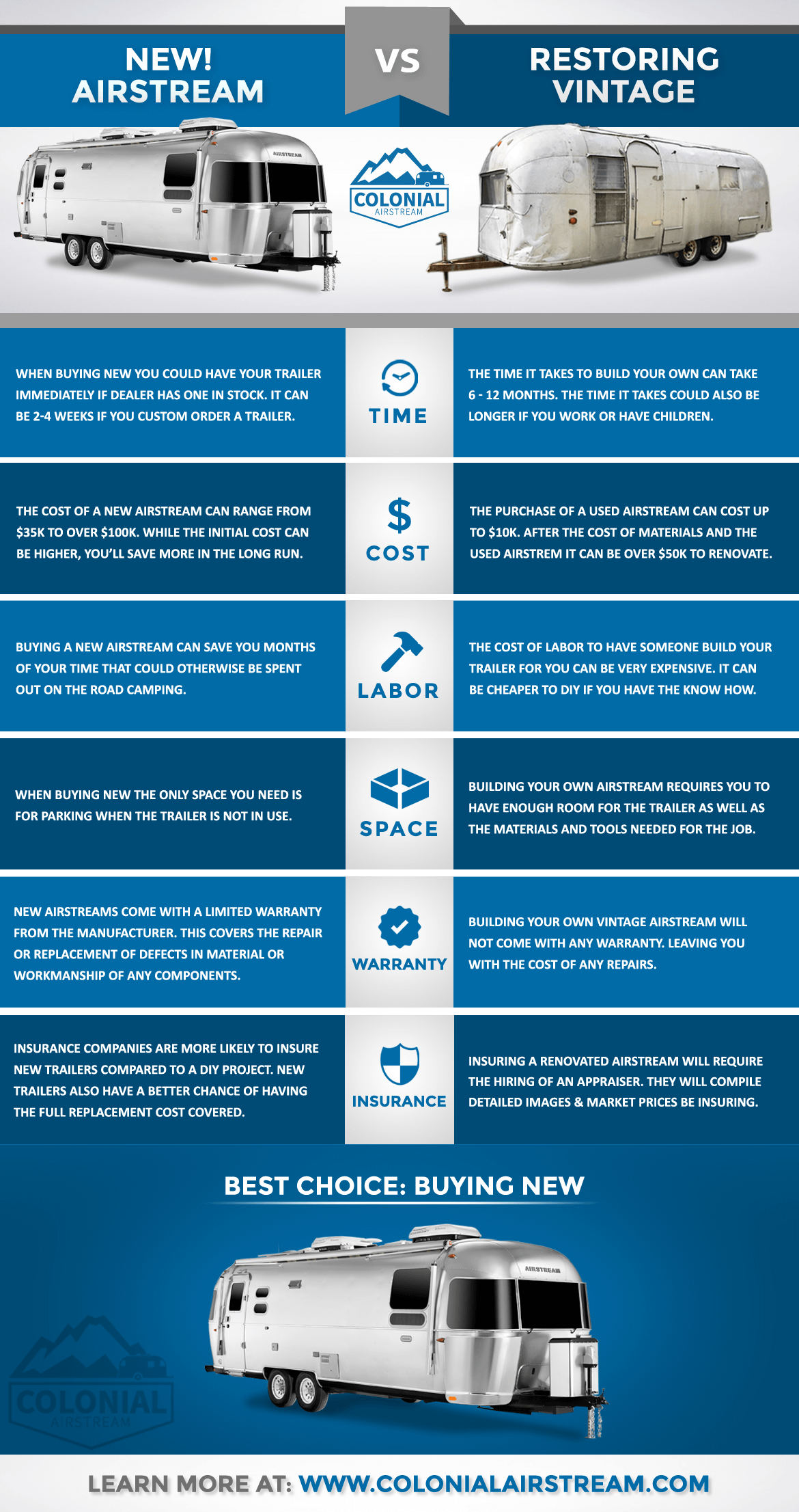 Infographic Cost Of New Airstream Vs Restoring A Vintage